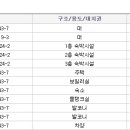 삼흥여인숙 네이버블로그