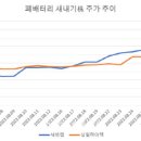 부흥밧데리 이미지
