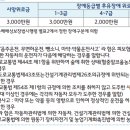 음주·무면허·뺑소니사고 등 피해 지원 특별약관[보상하는 손해] 이미지