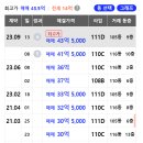신현대(아) 이미지