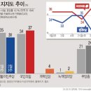 [여론조사] 尹 대통령‧정당 지지율, 차기 대권‧총선 현안 민심 분석 이미지