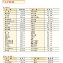 루미치과 네이버블로그