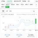 경인로1099번길 이미지