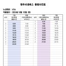 가좌1리 마을회관 이미지