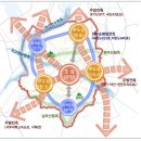 아산개발