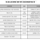 평촌메가스터디입시학원 이미지
