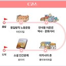 어촌로 네이버블로그