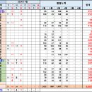 2조 4월 14일 이미지