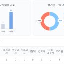 사임당 성남분당 이미지