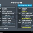 옐로독