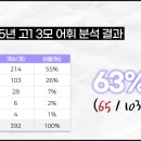 수단비학원