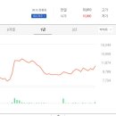 (주)대동스틸포항공장