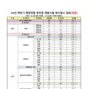 2024년 하반기 해양경찰공무원 채용시험 원서접수 결과 이미지