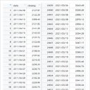 종가로R 이미지