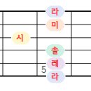 기타줄 튜닝하기 이미지