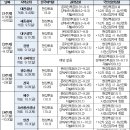 경선 D-7) 첫 격전지 충청지역 표본 2400여명 여론조사 결과 이미지