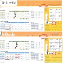 인바디대구 이미지