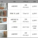 울산 신흥사 석조아미타여래좌상 이미지