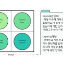 고경력 과학기술인 행정사 | 개인 연구-행위자 이동 매트릭스