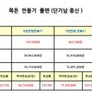 목돈 만들기 확정고금리 상품 이미지