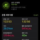 다이어트스토리