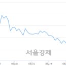 이구일일