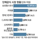 현대자동차구내식당
