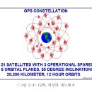 스마트폰 풍수어플 전자나침반(Electronic compass)의 허와 실_RTK GPS 원리 이미지