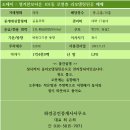 평거한보타운 이미지