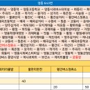 조현주유소 이미지