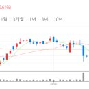 에스씨모터스 - 김포시 봉수대로 1853-23 | 에스씨모터스