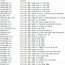 경기도 수원시 팔달구 중부대로 104 (인계동) 이미지