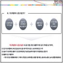 원흥세탁소 이미지