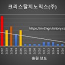 (주)크리스탈바이오 이미지