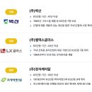 (주)엘엑스글라스 네이버블로그