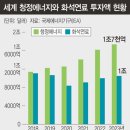 태양석유에너지 이미지