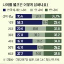 나이써