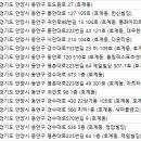새제일약국 이미지