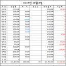 대야성갈비 이미지