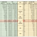 2022.01.01 코로나/백신 접종 현황, 새로운 접종/미접종군 추가 이미지