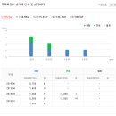 시지프라자약국 이미지