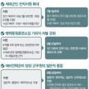 5년~10년 미만 제대군인도 전직지원금 이미지