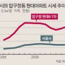 부촌 이미지