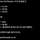 로매로