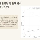 Re: 오늘의 마지막 문제. 오늘 그린 그래프들을 이용해서 SQL 포트폴리오 데이터를 이용해서... 이미지