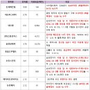 엠로지스 이미지