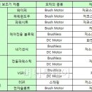 ◆전기자동차, 무엇을 필요로 하는가? 이미지