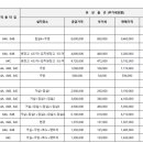 공립 리첼아이어린이집 이미지