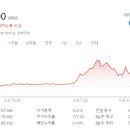 신풍구제 이미지
