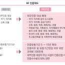 장애물 없는 생활환경(Barrier Free) 인증제도 운영 강화 이미지